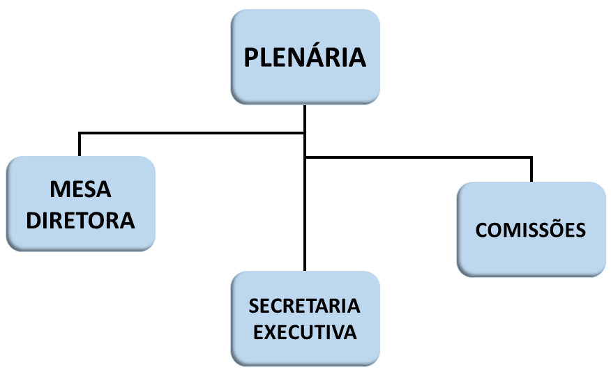 organograma